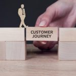 Understanding the Three Stages of the Buyer’s Journey and Audience Behavior The Three Stages of the Buyer’s Journey and Audience Behavior