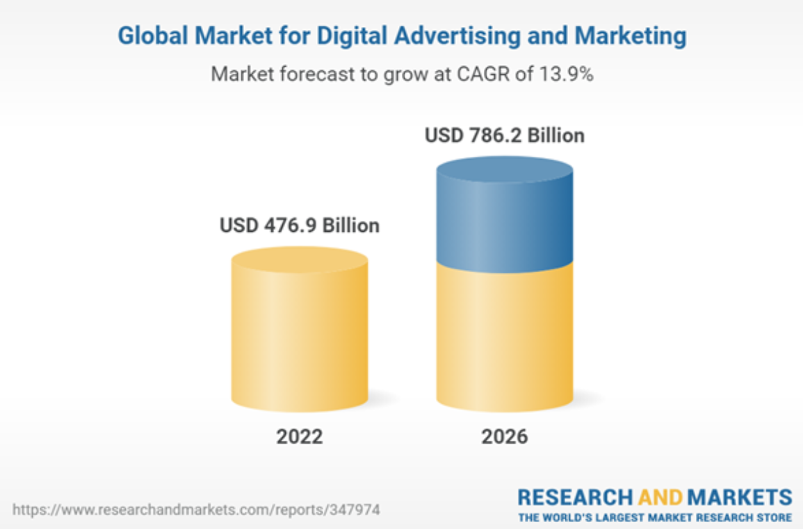 What's In A Digital Marketing Strategy?