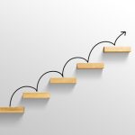 Creating a Culture of Continuous Improvement Through AI and Communication Building a Continuous Culture of Improvement