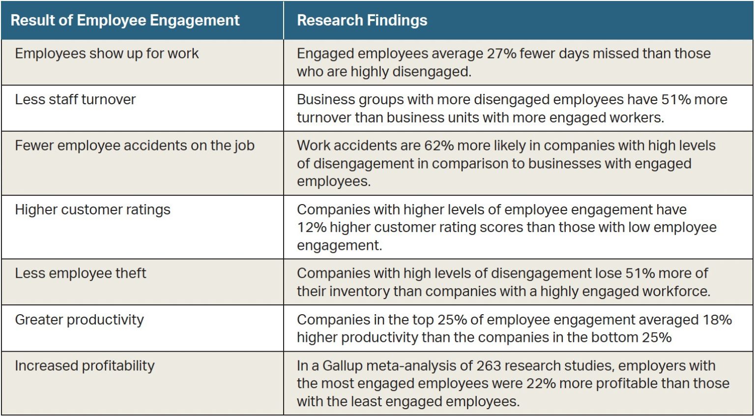 The 5 Languages of Appreciation in the Workplace