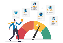 How Reps Rate Their Bosses, Teammates and Training