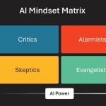 Mapping the Mindsets Behind Competing AI Predictions