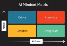 Mapping the Mindsets Behind Competing AI Predictions